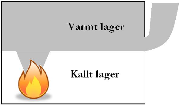Vårdavd. 043, Barn & Ungdom, på Centralsjukhuset i Kristianstad Brandteknisk Riskvärdering A.