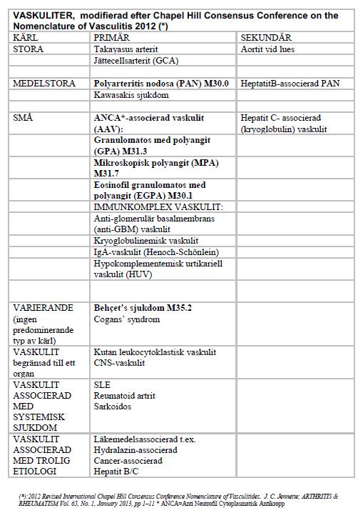 Avgränsning och definition Vaskuliter innefattar en heterogen grupp sjukdomar och de kan definieras efter storleken av det minsta kärl som huvudsakligen är afficierade; till små-, medelstora, och
