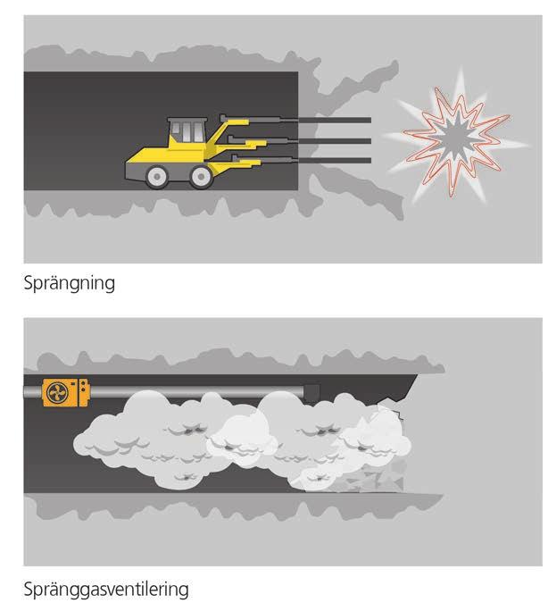 Figur 21. Illustration av spränggasventilering. 4.