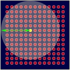 Om vi använder oss av inmatningsvektorn som representerar färgen röd [1,0,0], från exemplet ovan och beräknar det euklidiska avståndet från denna vektor till en slumpmässig viktvektor [0.1, 0.5, 0.