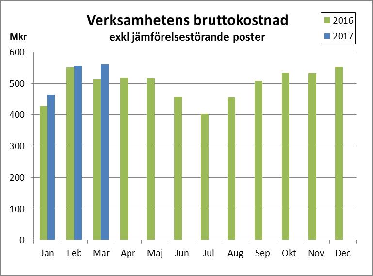1 (5) Kommunstyrelsens kontor 24.04.