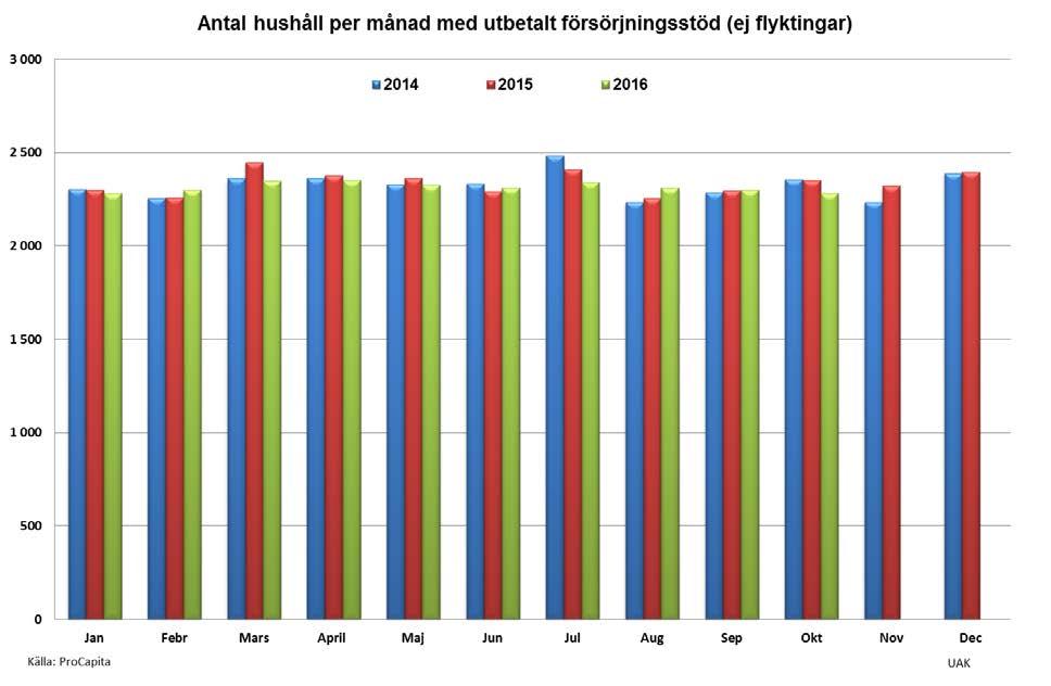 5 (15) Att belysa barnperspektivet inom verksamhet med ekonomiskt bistånd är angeläget.