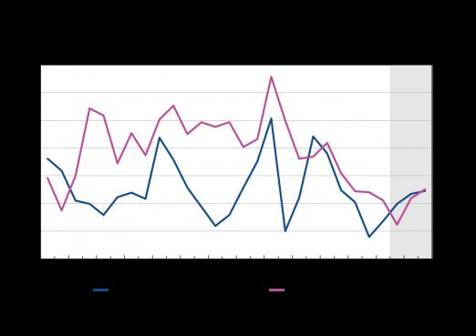 effekten på den totala inflationen.