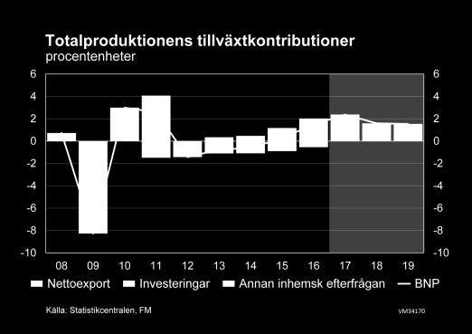 ter kommer även i fortsättningen att ha den största effekten på den totala inflationen. Inom produktionen vilar tillväxtfokus starkare på industrin allteftersom exporten återhämtar sig.