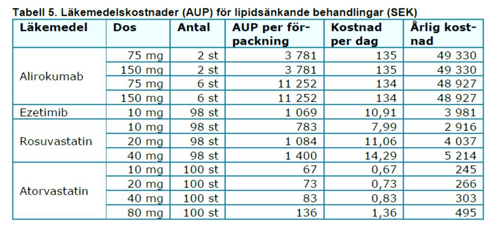 Läkemedelskostnader enligt TLV s beslutsunderlag Avtal om riskdelning mellan