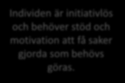 uppmärksamhet Att lösa problem
