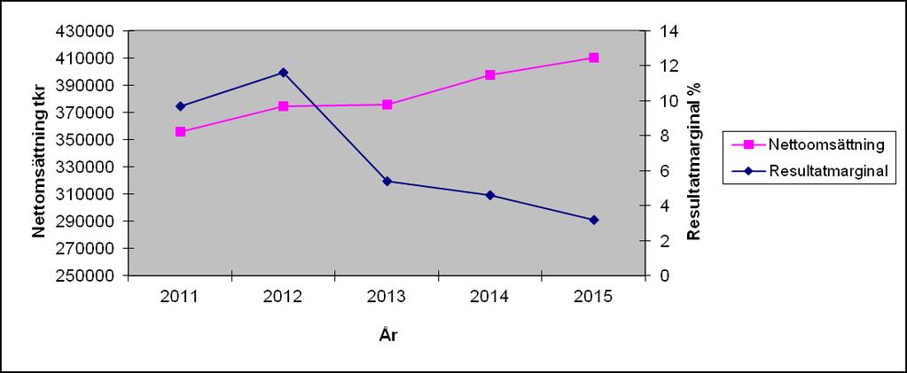 5 Ekonomiska resultat: En flerårsjämförelse av GUB:s ekonomiska resultat speglar ägardirektiven. 3.