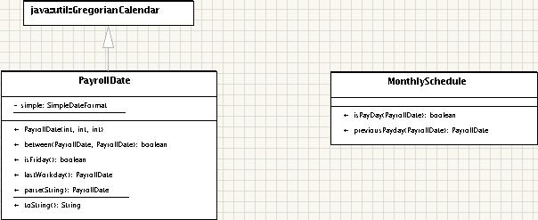 PayrollDate Klassdiagram: Associationer ren association riktad