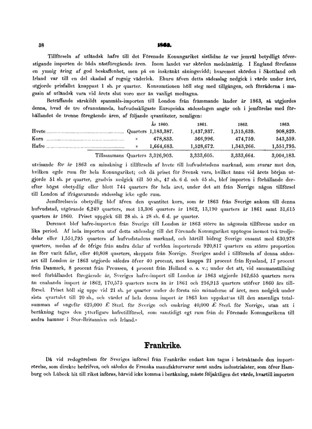 38 1863. Tillförseln af utländsk hafre till det Förenade Konungariket sistlidne år var jemväl betydligt öfverstigande importen de båda nästföregående åren. Inom landet var skörden medelmåttig.
