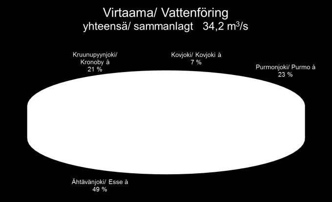 14 4.2.2. Ämnesflödet Ämnesflödet via åarna till Larsmosjön liksom flödet ut till havet uträknades på årsnivå utgående från kontrollresultaten (n = 7).