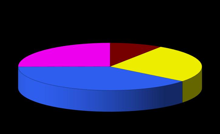 Andelen (%) av de olika åarna med avseende på vattenföringen och ämnesflödet till Larsmosjön under år 2013 presenteras i figur 9.