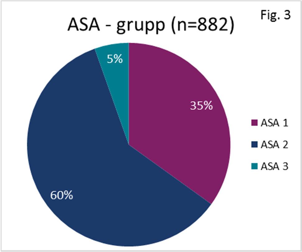 Patientbeskrivning Åldersfördelning för nybesök och våra opererade patienter beskrivs i (Fig. 2). Både median- och medelålder är relativt konstanta.
