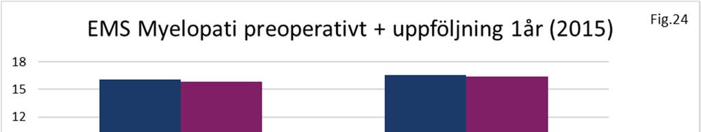 Patientskattat utfall av operationer utförda 2007 2015 Följande sammanställning är en utvärdering av alla