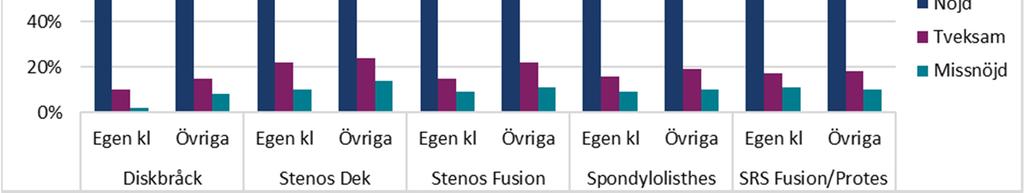 Resultaten är inte Case-mixjusterade.
