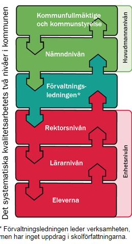 6 (9) Ansvarsfördelning Huvudman ansvarar för att fördela resurser och organisera verksamheten utifrån lokala förutsättningar samt följa upp, utvärdera och utveckla verksamheten så att de nationella