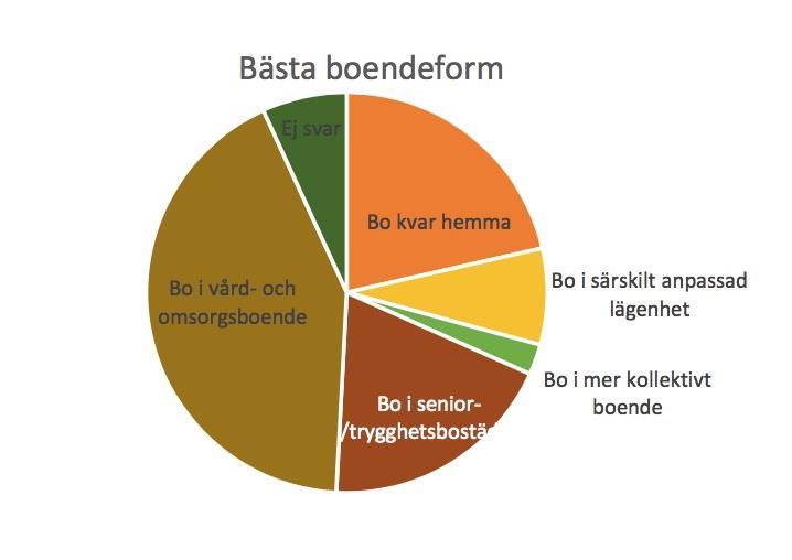 Örebro kommuns medborgarundersökning Örebro kommun (2015) har genomfört en medborgarundersökning där enkäter skickades hem till invånare som har någon form av insats beviljad samt delades ut på