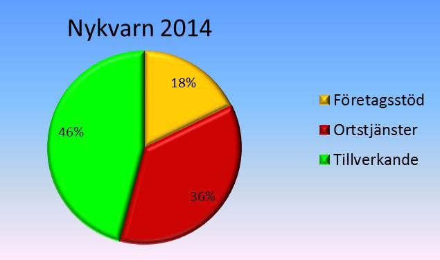 Nykvarn.