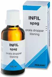 Homeopatika Våra homeopatiska-spagyriska produkter produceras enligt den tyska farmaceutindustrins högsta standard och är registrerade hos Läkemedelsverket.