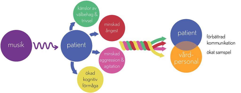 trovärdighet. Det har även funnits en medveten strävan att förhålla sig objektiv till vald data under hela analysprocessen för att öka trovärdigheten i studien.