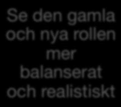 den nya rollen Se den gamla och nya