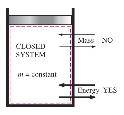 Slutet system: