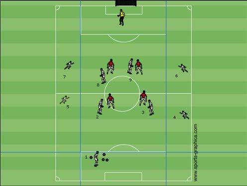 Rundspel-omställning 4-4-2 -Uffe Uppspelsövning Craig Brown 9-4 Rundspel-omställningsövn i 4-4-2 En övning som tränar rundspel i backlinjen men som sedan ställer om och blir en