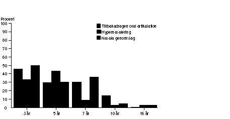 osseointegrerade titanimplantat enligt Brånemarkmetoden [12] (Figur 5).