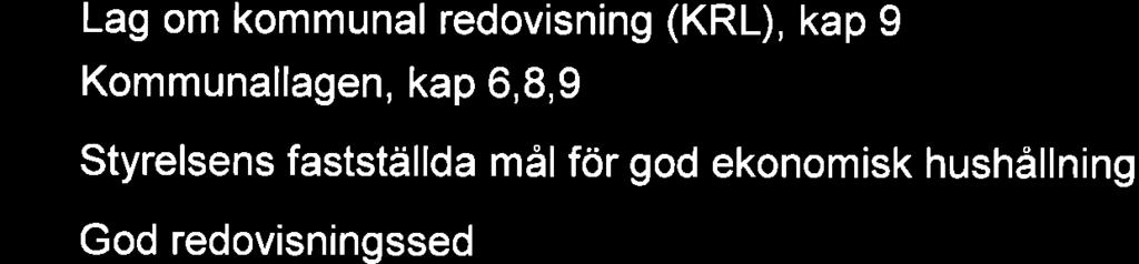 4 Metod och genomförande Granskningen har genomförts i enlighet med rekommendationer från normgivande organ och med beaktande av god revisionssed.