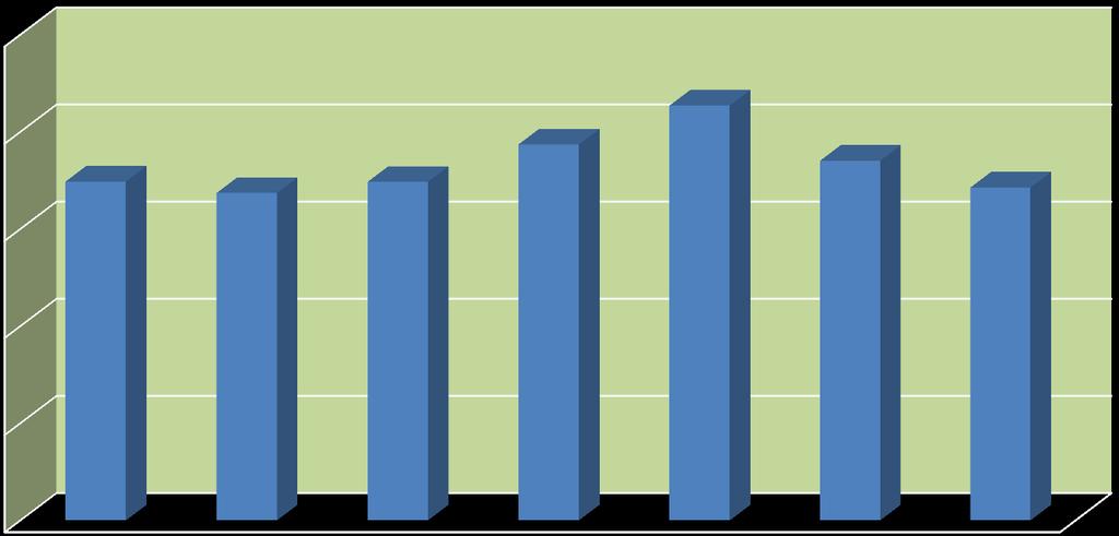 Registreringsstatistik Registeringen av antalet Jämthundar minskade från 1851 st under år 2015 till 1713st år