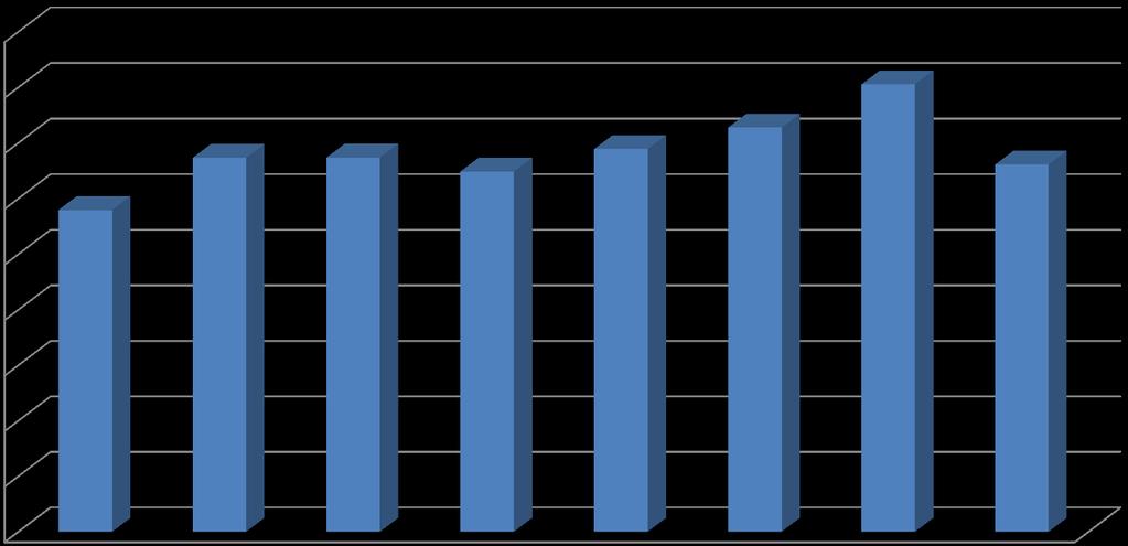 Registreringsstatistik Finland Jämthunden är även en stor ras i Finland. 1322 jämthundar registrerades 2016.