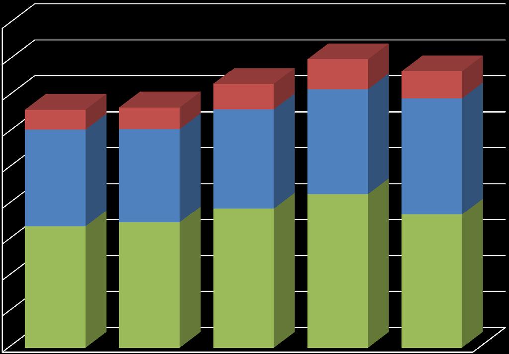 Registreringsstatistik Norden Totalt så registrerades det 3377 Jämthundar i Sverige,