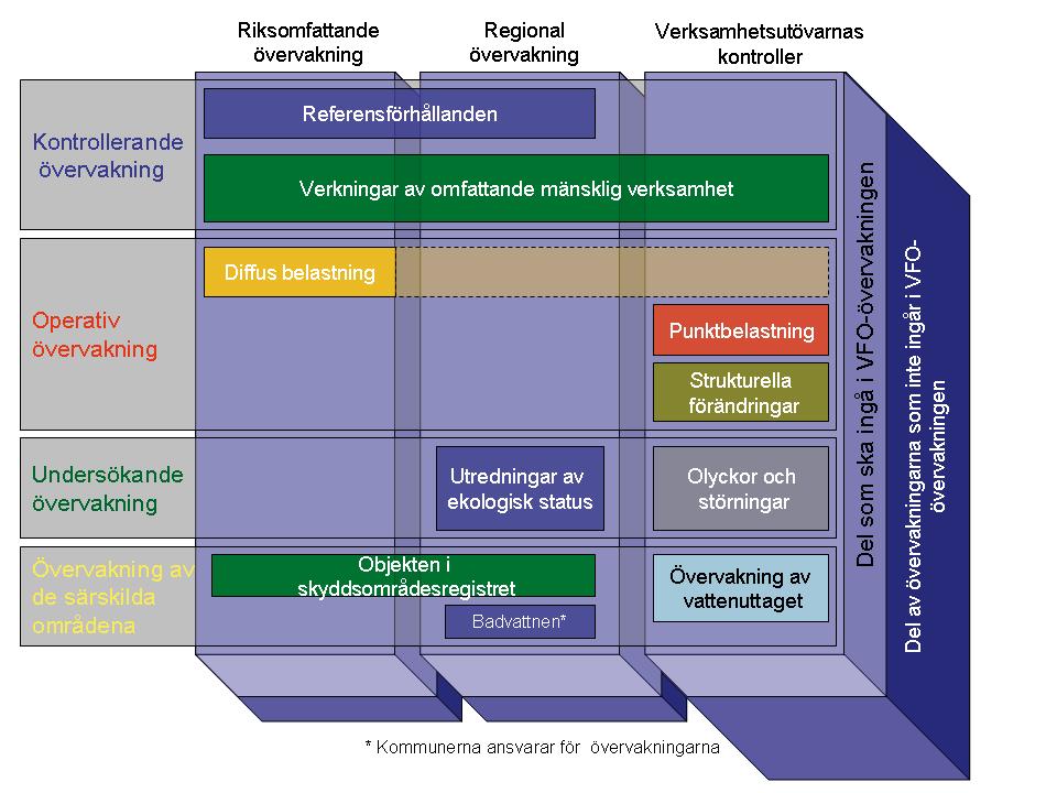 8 Övervakningen 8.