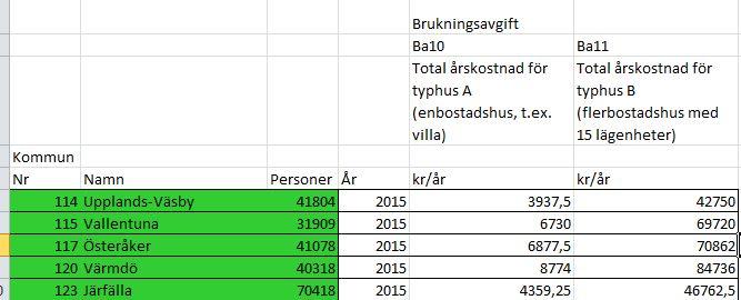 Färga svaren enligt kvalitetskoderna färgar cellerna enligt följande färger: Exakt Beräknat Uppskattat