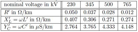 Ledningsmodell R X G 2 ωc 2 ωc 2 G 2 Viktigast induktans X [Ω/km] Mellanviktig ledarresistans R [Ω/km] Mellanviktig