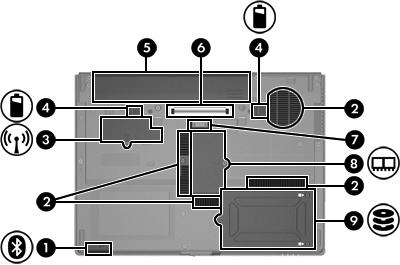 Komponenter på undersidan Komponent Beskrivning (1) Bluetooth-fack Rymmer en Bluetooth-enhet (bara vissa modeller). (2) Ventiler (4) Kyler av interna komponenter.