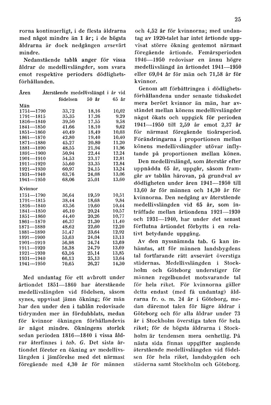 25 rorna kontinuerligt, i de flesta åldrarna med något mindre än 1 år; i de högsta åldrarna är dock nedgången avsevärt mindre.