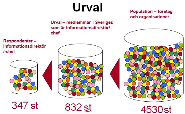 Genomförande av undersökningen Kartläggningen av kommunikationssatsningarnas storlek under 2011 som underlag för beräkningen av Informationsindex, genomfördes med en enkät till de budgetansvariga