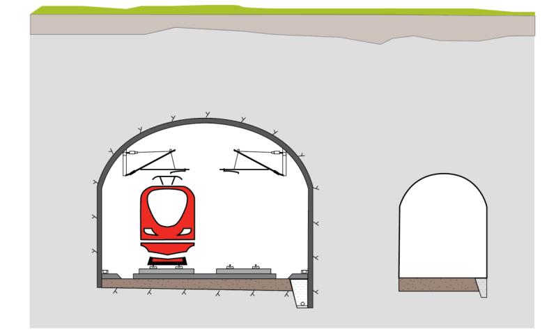 Bergtunnel Bergtunnlar för höghastighetsjärnvägen utförs normalt som dubbelspårstunnlar, se Figur 35. En lösning med betonginklädning, så kallad lining, är ett alternativ för vattenoch frostsäkring.