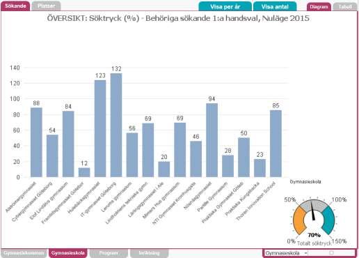 El och energiprogrammet Söktryck och platser 150611 Alströmer 26 Cyber 13 Elof Lindälv 50 Framtid 30 Hulebäck 28 IT-gy 32