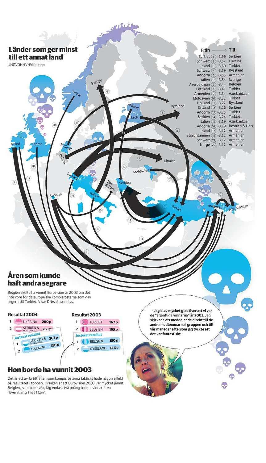 Sven Wimnell 9 maj 2017 Tidningsartiklar 26 april till 9 maj 2017 om utrikes förhålanden och terrorism