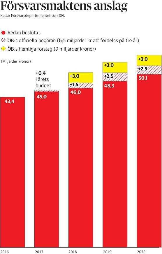 Jeltsin vantas besoka sverige Jeltsin vantas besoka sverige