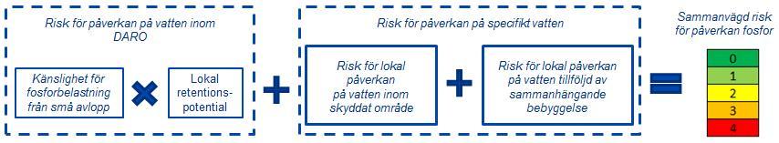 Allmänna råd Konceptmodell ArcGIS ModelBuilder Risk för