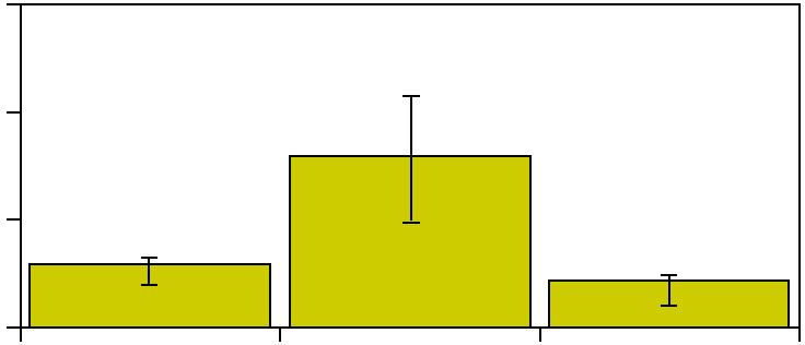 strandkrabba 4 2 6 m 6 1 m >1 m