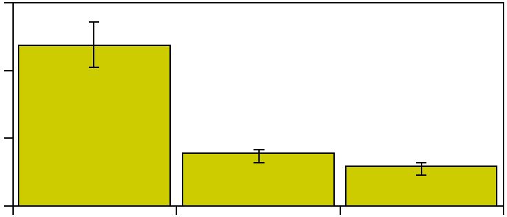 antal/station 3 vitling 2 1 6 m 6