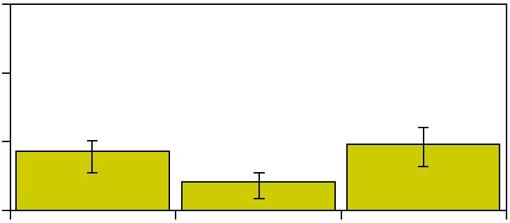 Antal individer per station av tio