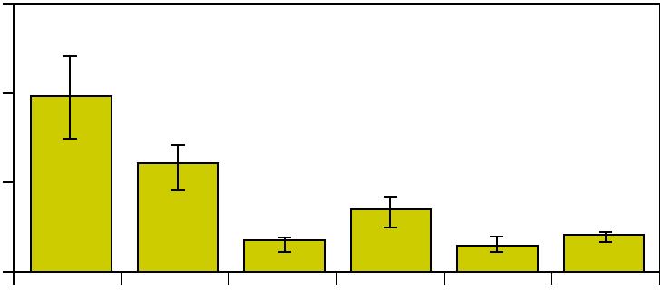 Aqua reports 213:12 antal/station 16 12 stensnultra antal/station 16 12 skärsnultra 8 8 4 4 BYF HAV ASK HAK MAR STI BYF HAV ASK HAK MAR STI antal/station antal/station 6 gulål 6 tånglake 4 2 4 2 BYF