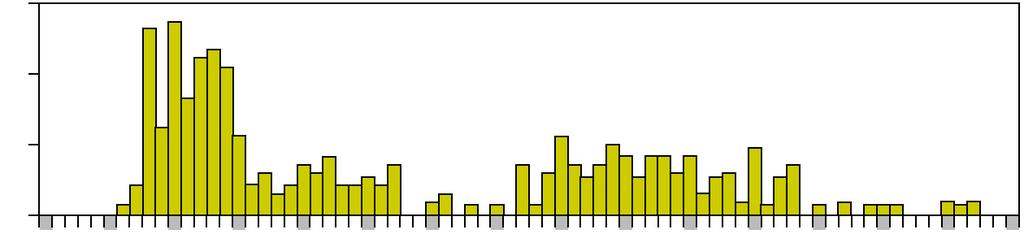 Aqua reports 213:12 antal 3 2 Byfjorden 1 3 2 1 2 3 4 5 6 7 Havstensfjorden 1 8 1 2 3 4 5 6 7 Halse- och Askeröfjorden