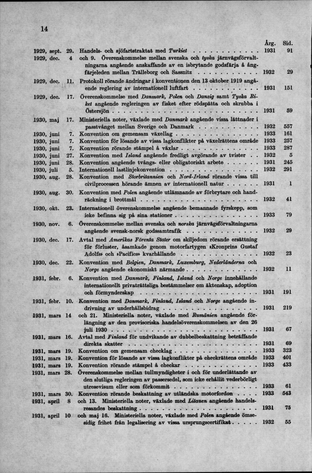 Årg. Sid. 1929, sept. 29. Handels- och sjöfartstraktat med T u r k i e t... 1931 91 1929, dec. 4 och 9.