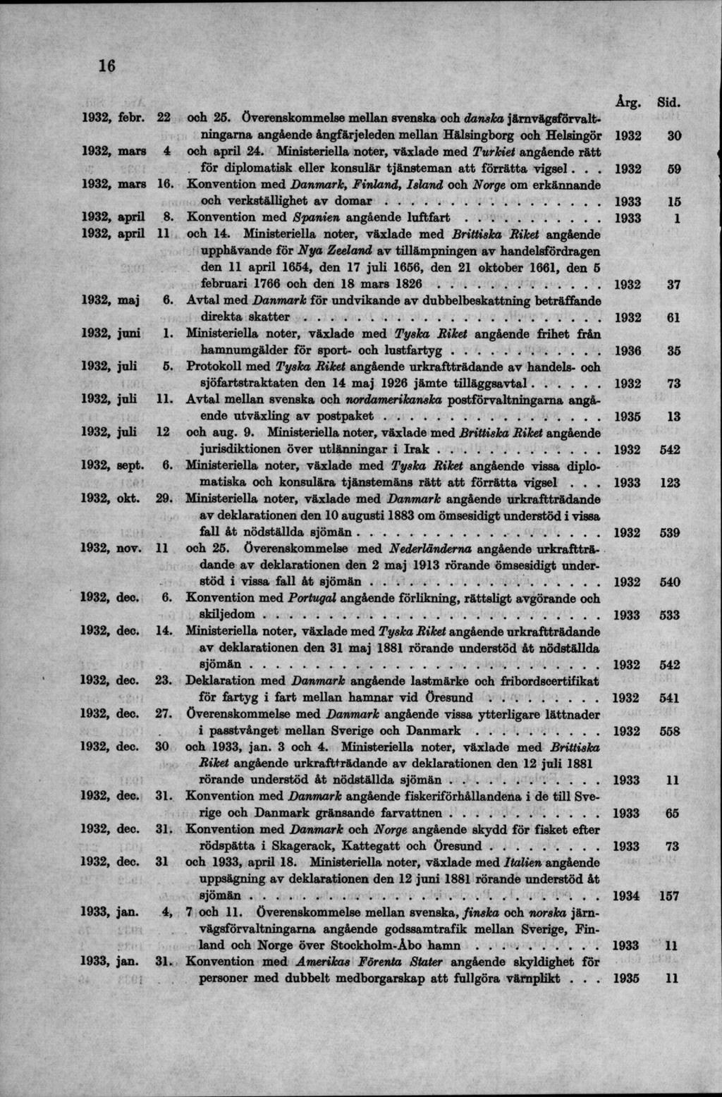 Arg. Sid. 1932, febr. 22 och 25. Överenskommelse mellan svenska och danska jämvägsförvaltningama ang&ende ångfärjeleden mellan Hälsingborg och Helsingör 1932 30 1932, mars 4 och april 24.