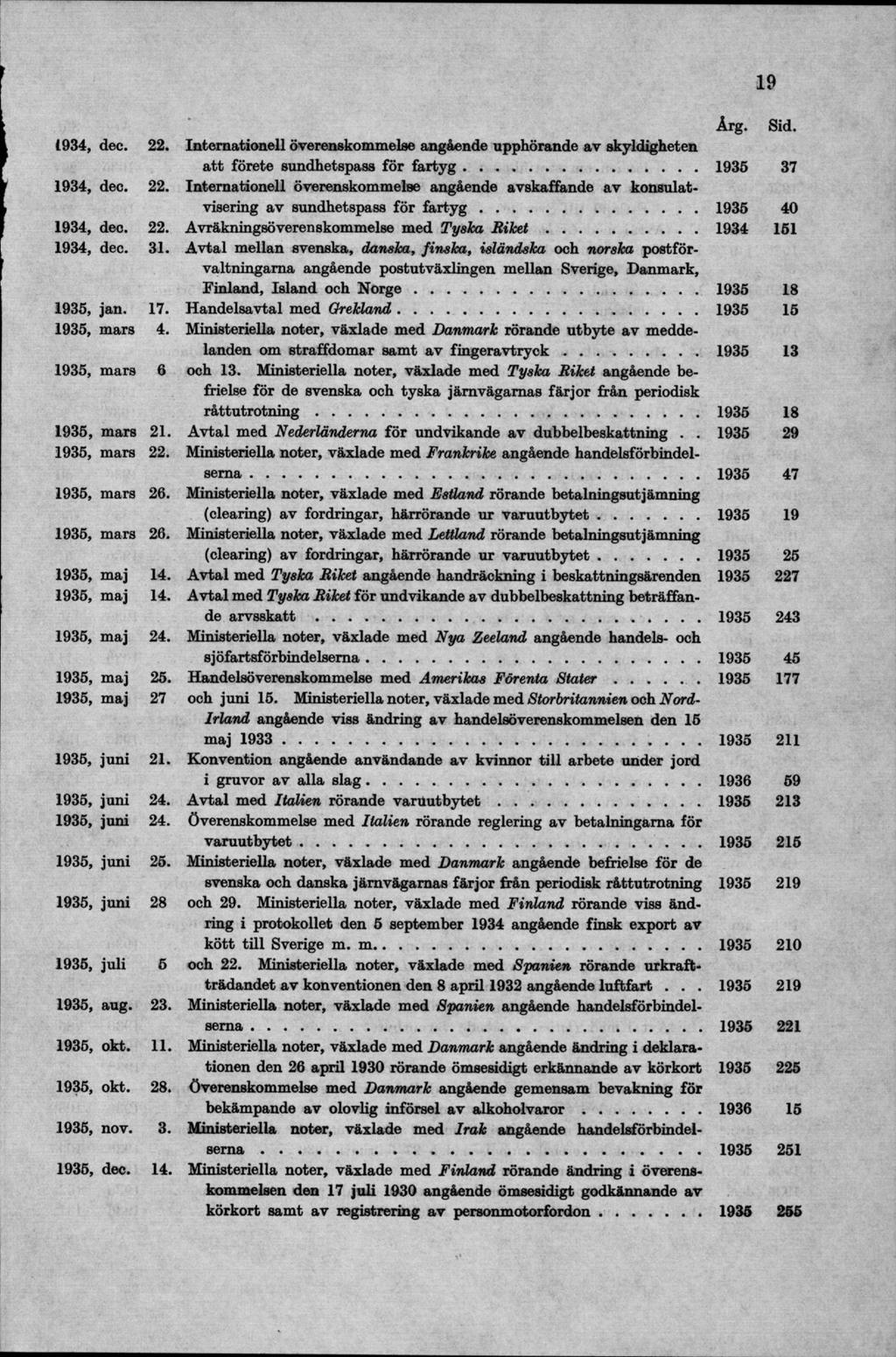 Årg. Sid. 1934, dec. 22. Internationell överenskommelse angående upphörande av skyldigheten a tt förete sundhetspass för fa rty g... 1935 37 1934, deo. 22. Internationell överenskommelse angående avskaffande av konsulatvisering av sundhetspass för f a r ty g.